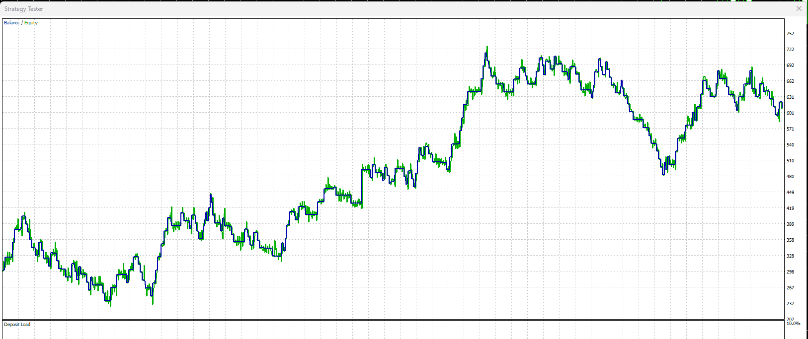 Balance and Equity graph from the EA Strategy Tester results